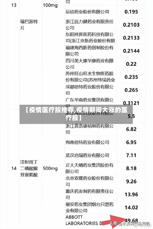 【疫情医疗股推荐,疫情期间大涨的医疗股】
