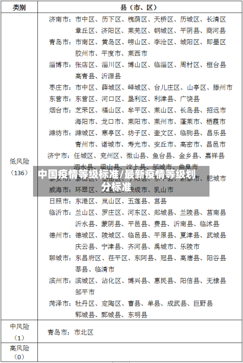 中国疫情等级标准/最新疫情等级划分标准-第2张图片