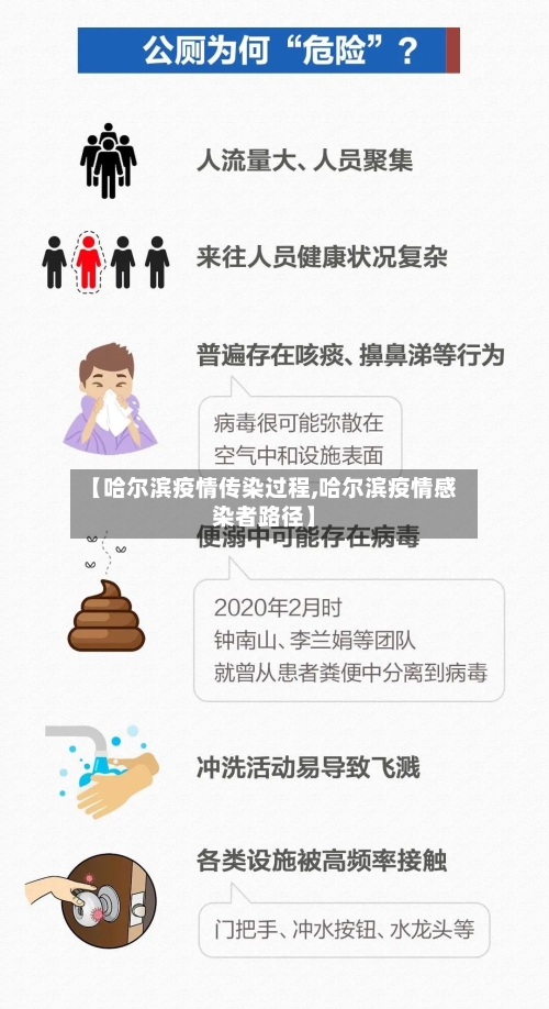 【哈尔滨疫情传染过程,哈尔滨疫情感染者路径】-第2张图片