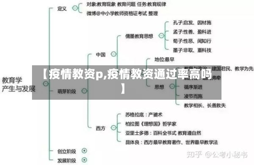 【疫情教资p,疫情教资通过率高吗】