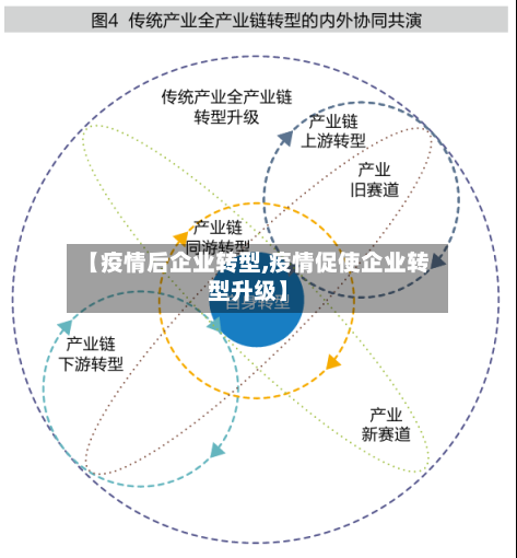 【疫情后企业转型,疫情促使企业转型升级】