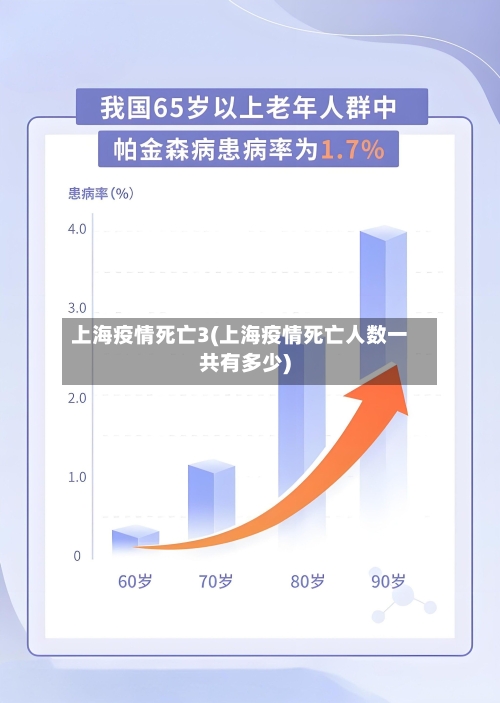 上海疫情死亡3(上海疫情死亡人数一共有多少)-第2张图片