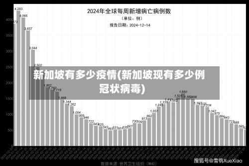 新加坡有多少疫情(新加坡现有多少例冠状病毒)