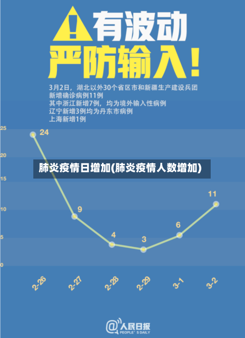肺炎疫情日增加(肺炎疫情人数增加)-第2张图片