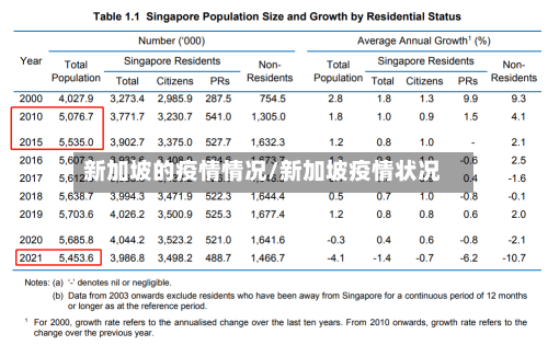 新加坡的疫情情况/新加坡疫情状况