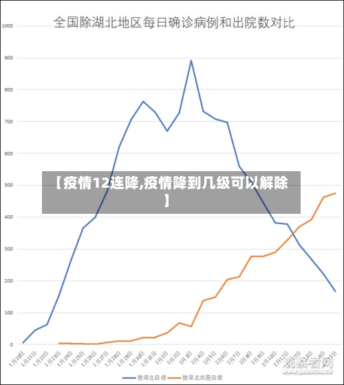 【疫情12连降,疫情降到几级可以解除】-第2张图片