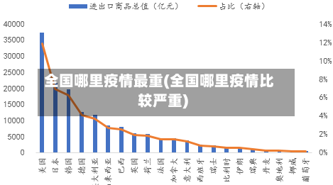 全国哪里疫情最重(全国哪里疫情比较严重)-第2张图片