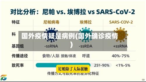 国外疫情疑是病例(国外确诊疫情)