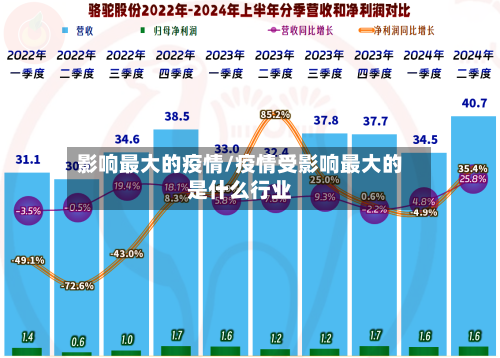 影响最大的疫情/疫情受影响最大的是什么行业-第2张图片