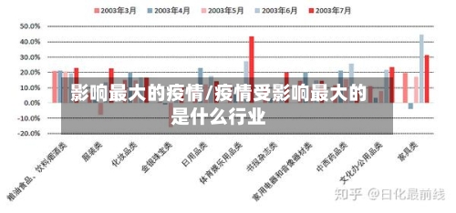 影响最大的疫情/疫情受影响最大的是什么行业-第3张图片
