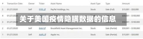 关于美国疫情隐瞒数据的信息-第3张图片