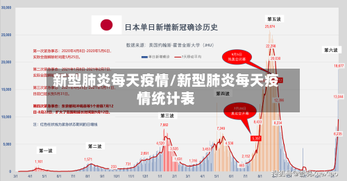 新型肺炎每天疫情/新型肺炎每天疫情统计表