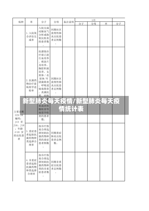 新型肺炎每天疫情/新型肺炎每天疫情统计表-第3张图片