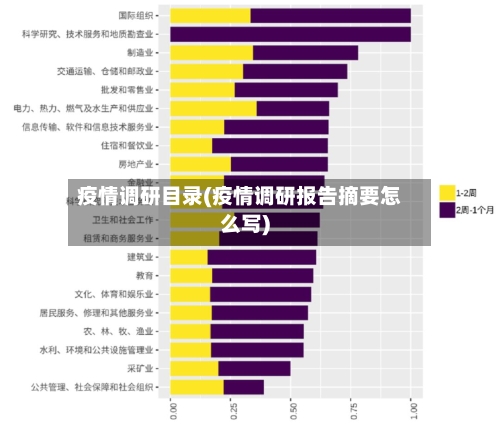 疫情调研目录(疫情调研报告摘要怎么写)-第2张图片