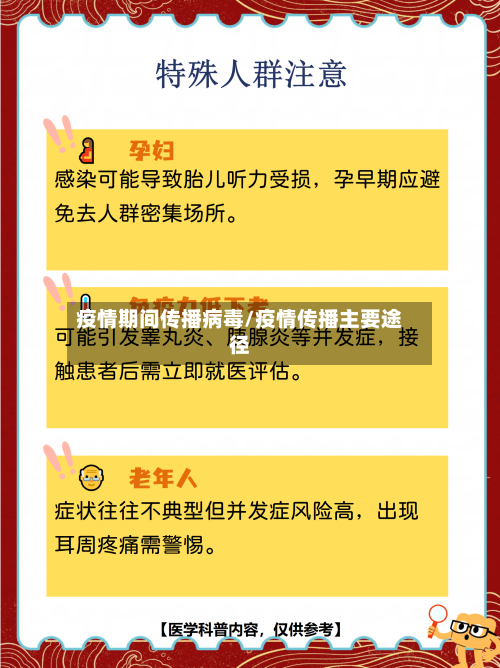 疫情期间传播病毒/疫情传播主要途径-第3张图片