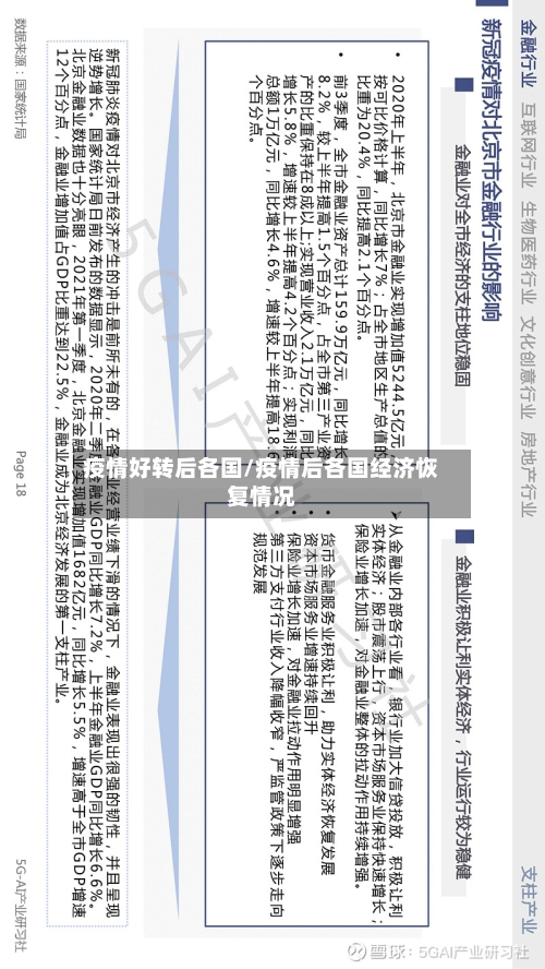 疫情好转后各国/疫情后各国经济恢复情况