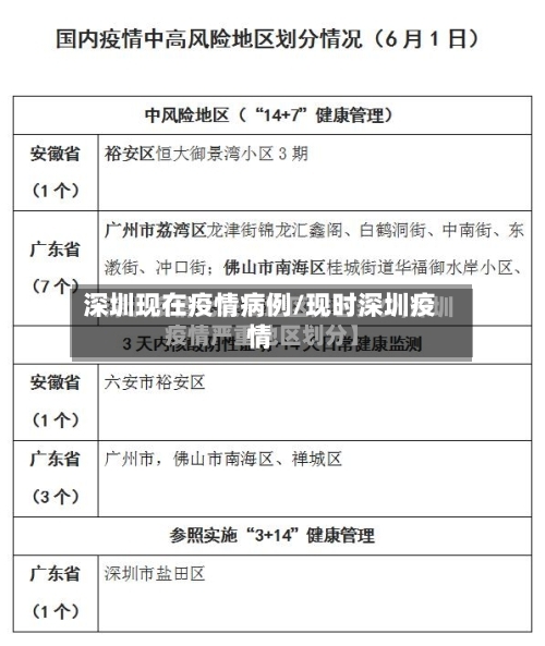 深圳现在疫情病例/现时深圳疫情-第2张图片