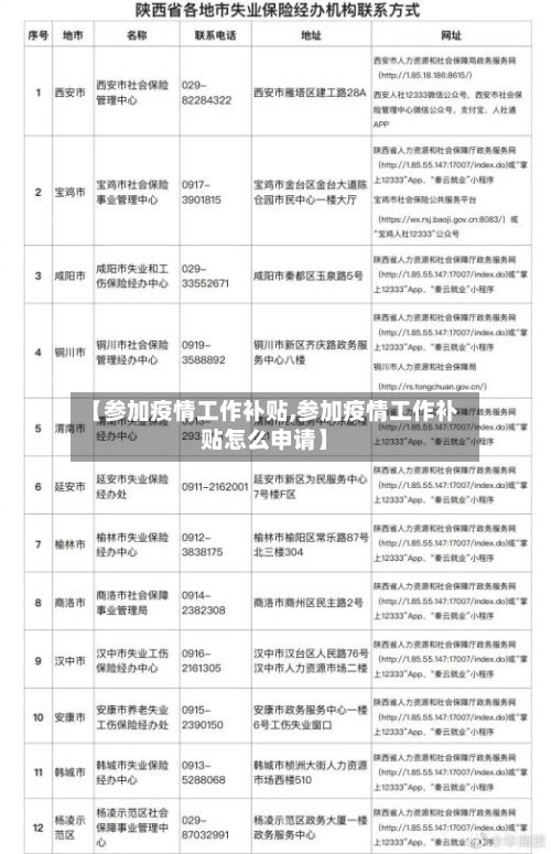 【参加疫情工作补贴,参加疫情工作补贴怎么申请】-第3张图片