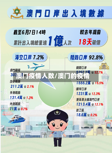 澳门疫情人数/澳门的疫情-第2张图片