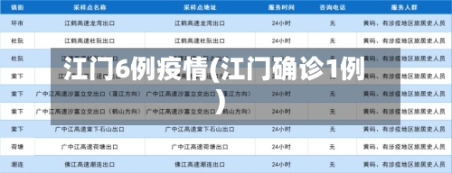 江门6例疫情(江门确诊1例)