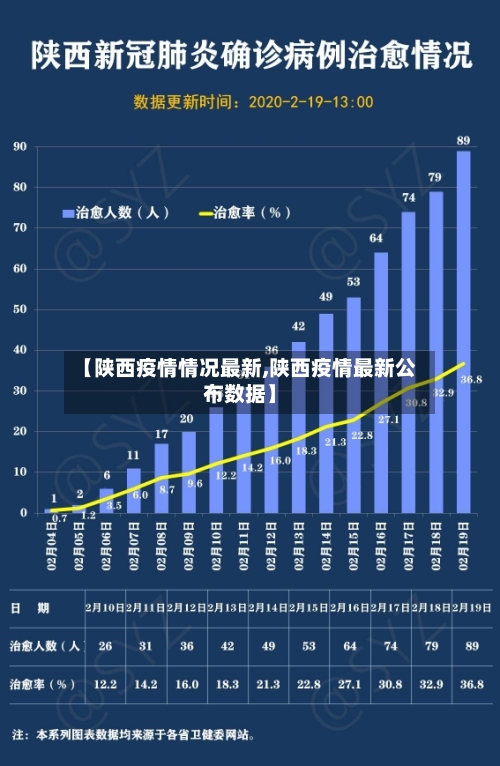 【陕西疫情情况最新,陕西疫情最新公布数据】-第2张图片