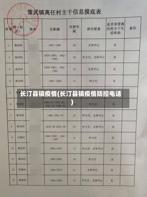 长汀县镇疫情(长汀县镇疫情防控电话)-第2张图片