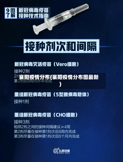 襄阳疫情分布(襄阳疫情分布图最新)-第2张图片