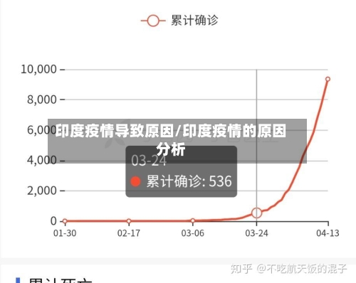 印度疫情导致原因/印度疫情的原因分析