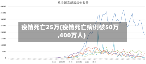 疫情死亡25万(疫情死亡病例破50万,400万人)-第2张图片