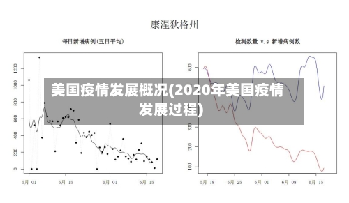 美国疫情发展概况(2020年美国疫情发展过程)-第3张图片