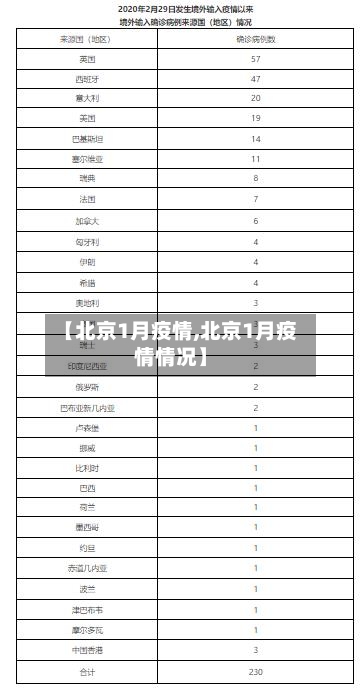 【北京1月疫情,北京1月疫情情况】