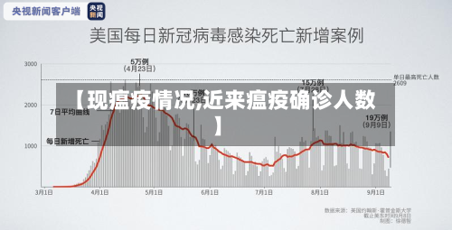 【现瘟疫情况,近来瘟疫确诊人数】