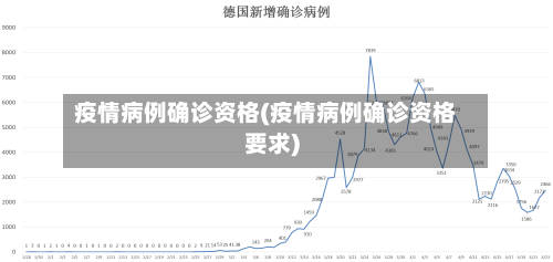 疫情病例确诊资格(疫情病例确诊资格要求)