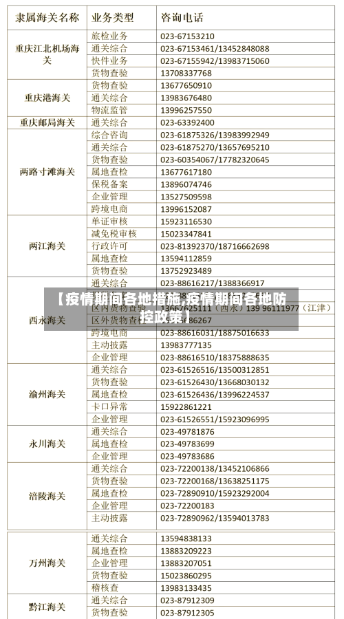 【疫情期间各地措施,疫情期间各地防控政策】