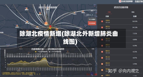 除湖北疫情新增(除湖北外新增肺炎曲线图)-第2张图片