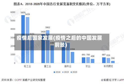 疫情后国家发展(疫情之后的中国发展前景)