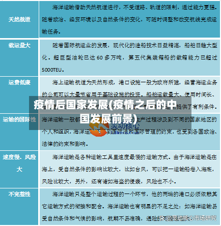 疫情后国家发展(疫情之后的中国发展前景)-第2张图片