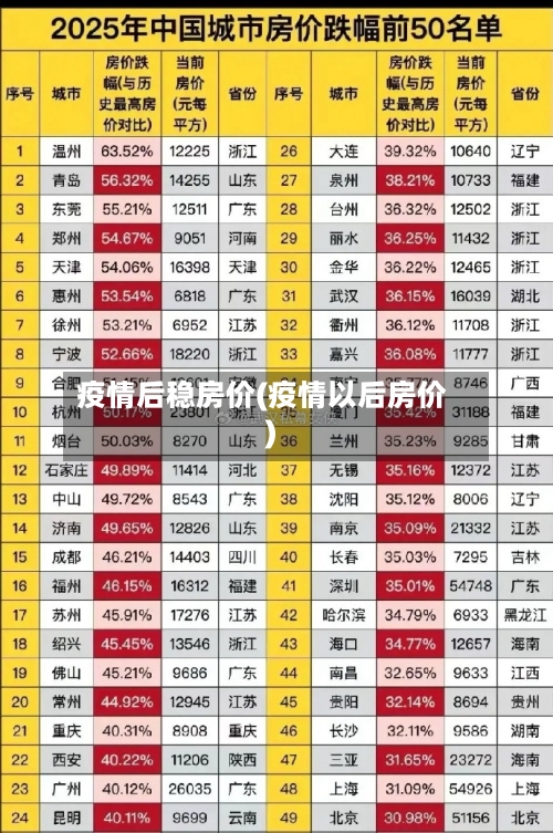 疫情后稳房价(疫情以后房价)-第3张图片