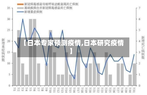 【日本专家预测疫情,日本研究疫情】