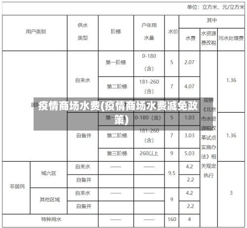 疫情商场水费(疫情商场水费减免政策)
