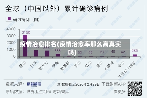 疫情冶愈排名(疫情治愈率那么高真实吗)