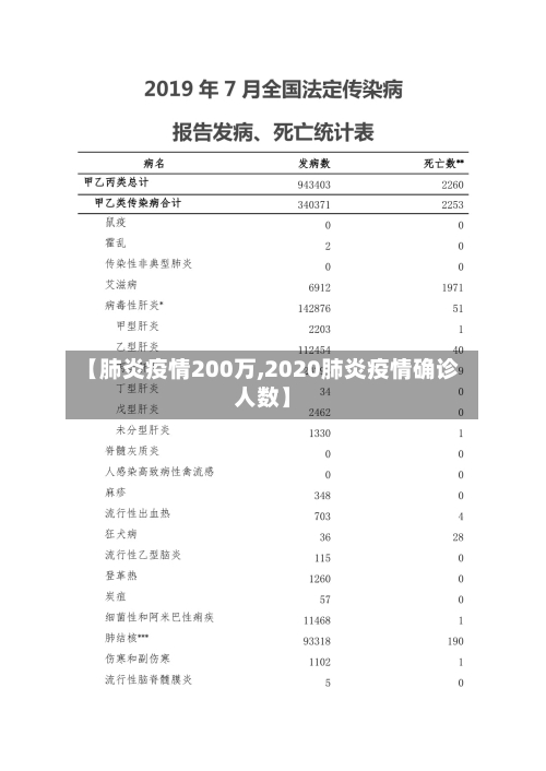 【肺炎疫情200万,2020肺炎疫情确诊人数】
