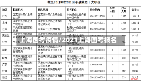 上海国考疫情/2021上海国考报名-第3张图片