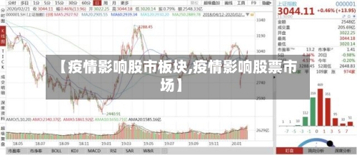 【疫情影响股市板块,疫情影响股票市场】-第2张图片