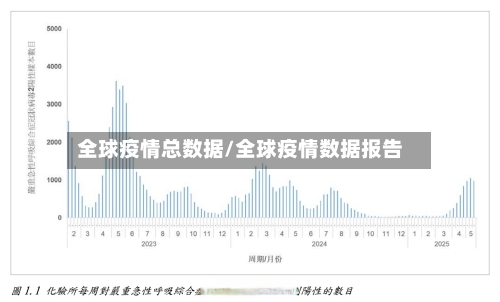 全球疫情总数据/全球疫情数据报告-第2张图片