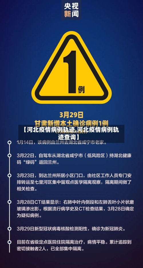 【河北疫情病例轨迹,河北疫情病例轨迹查询】