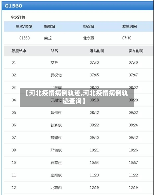 【河北疫情病例轨迹,河北疫情病例轨迹查询】-第2张图片