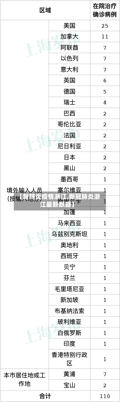 【新肺炎疫情浙江,新冠肺炎浙江最新数据】
