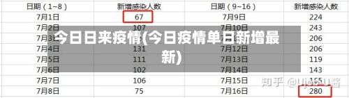 今日日来疫情(今日疫情单日新增最新)-第2张图片