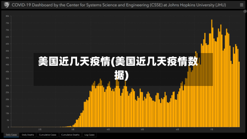 美国近几天疫情(美国近几天疫情数据)